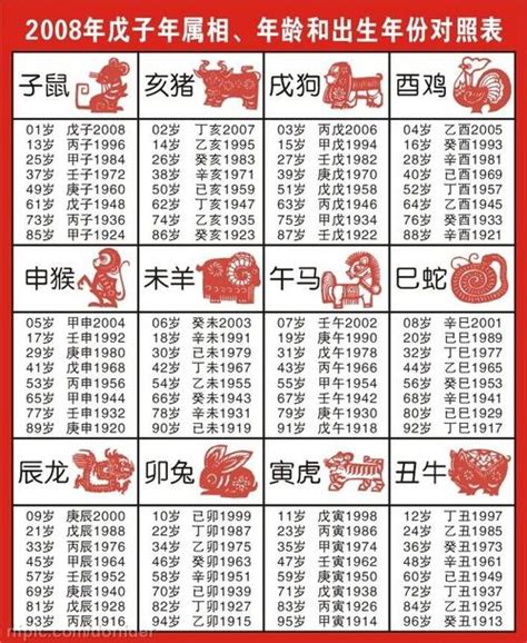 64年生肖|【十二生肖年份】12生肖年齡對照表、今年生肖 